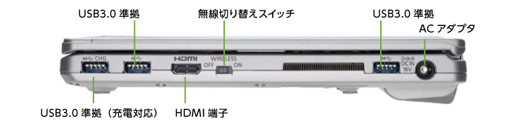 Panasonic レッツノート CF-SZ6 (メモリ8GB/SSD 128GBモデル)(右側)