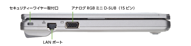 Panasonic レッツノート CF-SZ6 (メモリ8GB/SSD 128GBモデル)(右側)