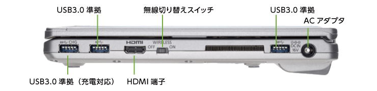 Panasonic レッツノート CF-SZ6 (メモリ4GB/SSD 250GBモデル)(右側)