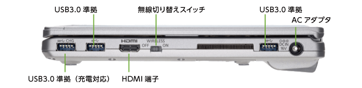 Panasonic レッツノート CF-SZ6 海外対応(右側)