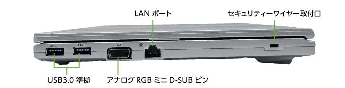 Panasonic レッツノート CF-LV1UDLAS (メモリ16GB/SSD 256GBモデル)(右側)