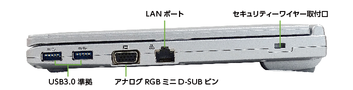 Panasonic レッツノート CF-SV7HD4VS (メモリ8GB/SSD 256Bモデル)(右側)
