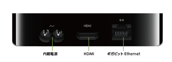 AppleTV 4K 32GB MQD22J/A(背面)