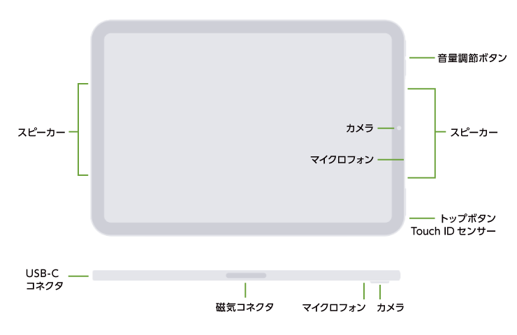 Apple iPad mini 第7世代  128GB Wi-Fi(全体)