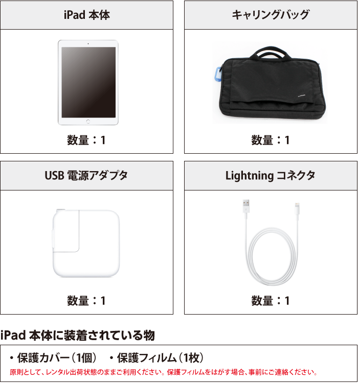 iPad 第6世代 9.7インチ 32GB Wi-Fi 付属品の一覧