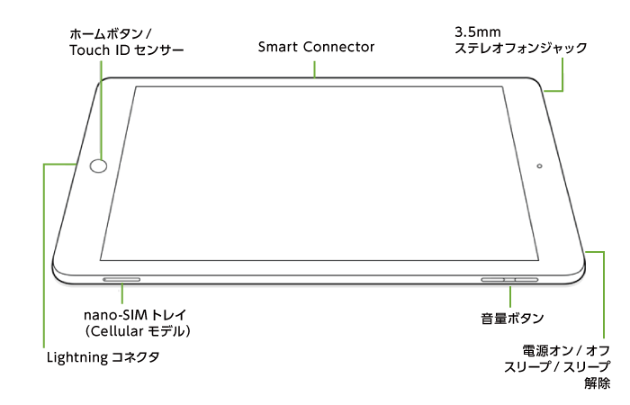 Apple iPad 第7世代 10.2インチ 32GB （SIMカードセット・標準10GB/月）(全体)