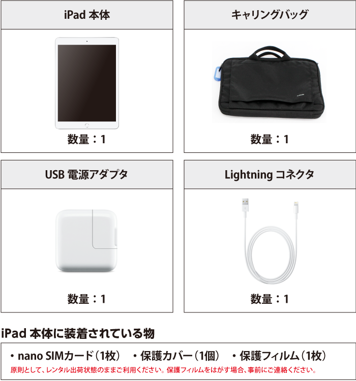 Apple iPad 第7世代 10.2インチ 32GB （SIMカードセット・標準10GB/月）【マンスリーモデル】 付属品の一覧