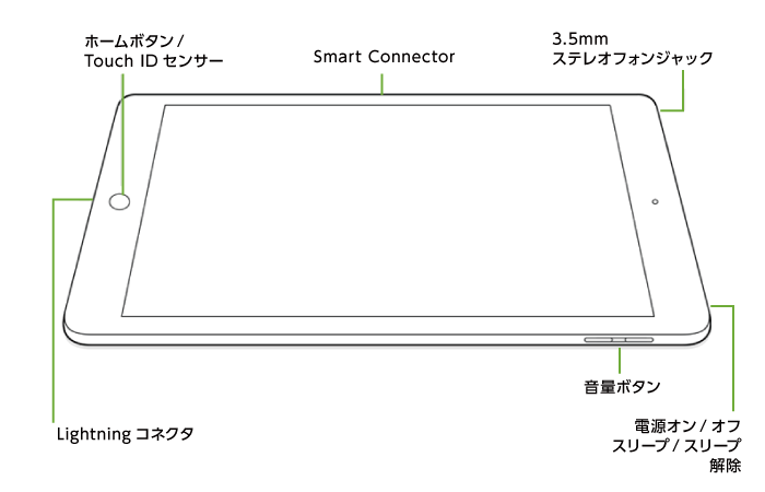 iPad 第7世代 10.2インチ 32GB Wi-Fi シルバー(全体)