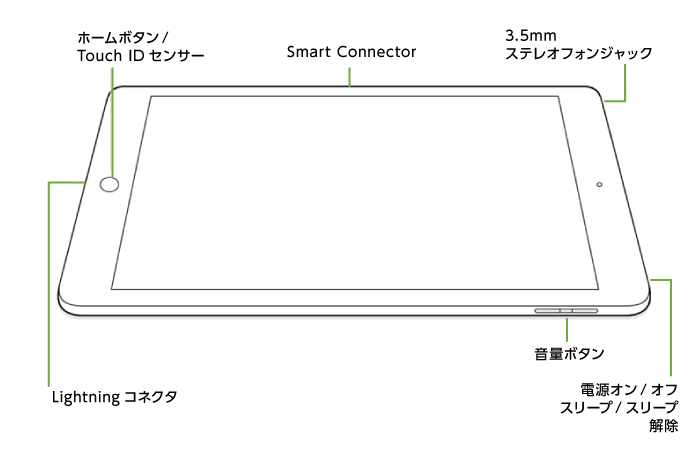 iPad 第7世代 10.2インチ 32GB Wi-Fi シルバー【マンスリーモデル】(全体)