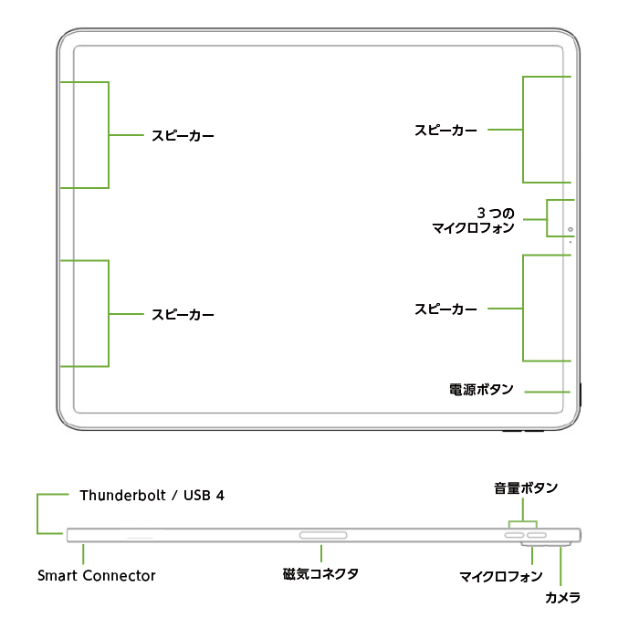 iPad Pro 第5世代 12.9インチ 256GB Wi-Fi(全体)