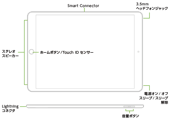 iPad Air 10.5インチ 第3世代 64GB Wi-Fi(全体)