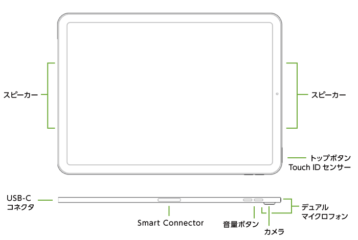 iPad Air 10.9インチ 第4世代 64GB Wi-Fi(全体)