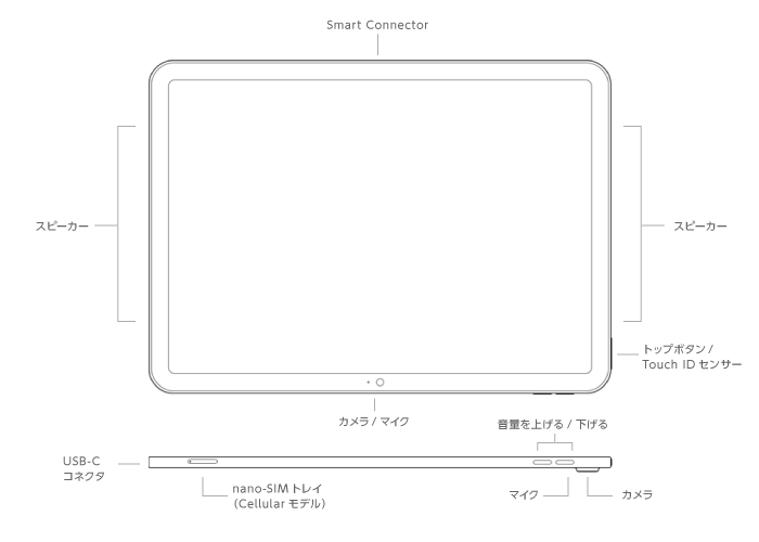 Apple iPad 第10世代 10.9インチ 64GB（SIMカードセット・標準10GB/月）(全体)