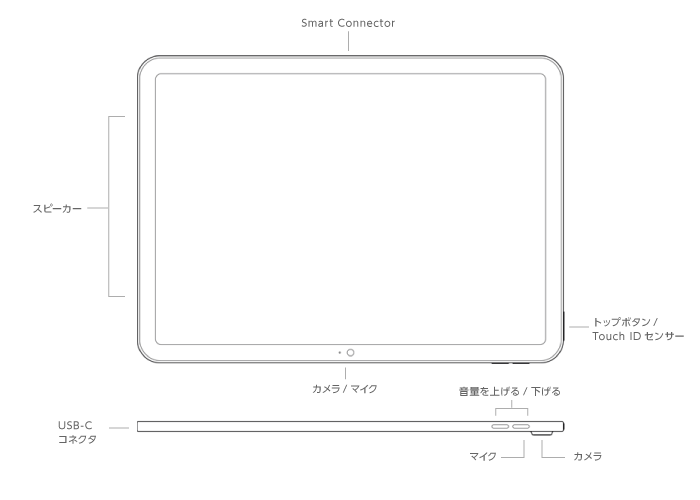 iPad 第10世代 10.9インチ 64GB Wi-Fi シルバー(全体)