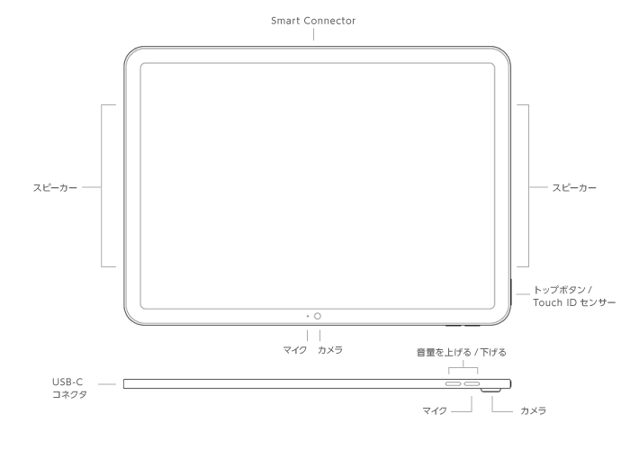 Apple iPad 第11世代 11インチ 128GB【データ通信料込】標準10GB/月(全体)