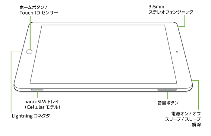 Apple iPad 第5世代 9.7インチ 32GB（SIMカードセット・標準10GB/月）(全体)