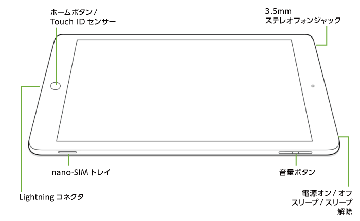 Apple iPad 第6世代 9.7インチ 32GB（SIMカードセット・標準10GB/月）(全体)