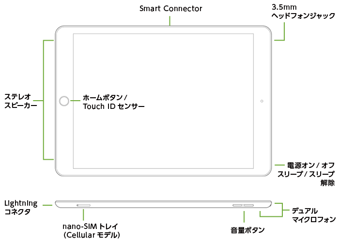 Apple iPad 第8世代 10.2インチ 32GB（SIMカードセット・標準10GB/月）(全体)