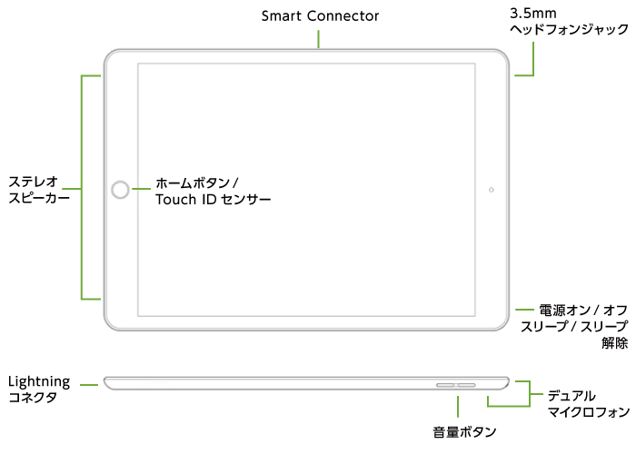 iPad 第8世代 レンタル ｜ e-TAMAYA