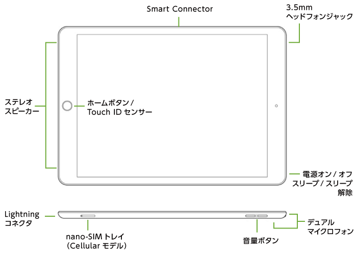 Apple iPad 第9世代 10.2インチ 64GB（SIMカードセット・標準10GB/月）(全体)
