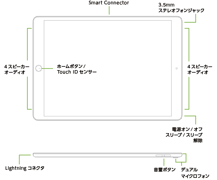 インターフェース