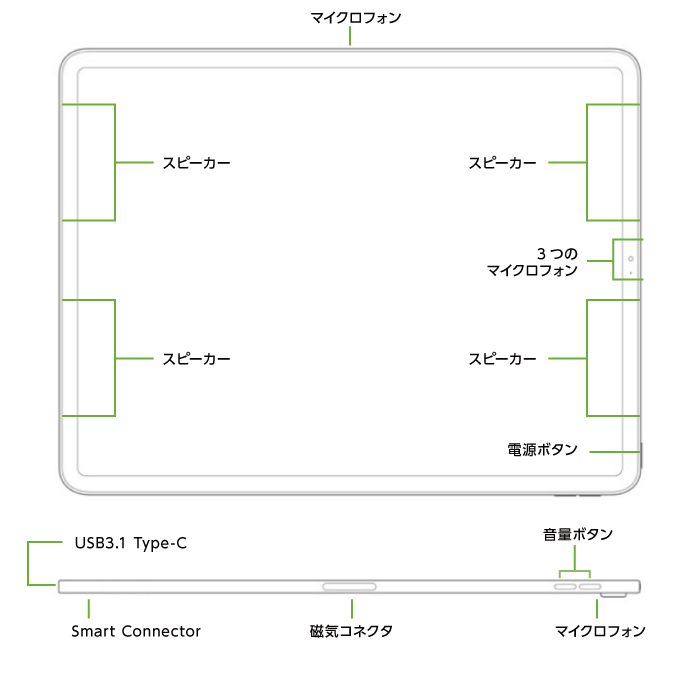 iPad Pro 第1世代 11インチ256GB Wi-Fi(全体)