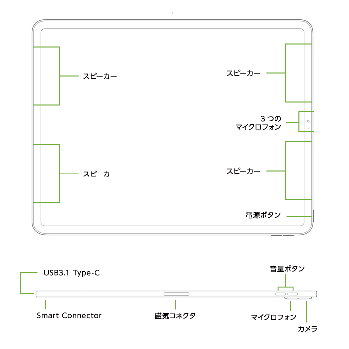 iPad Pro 第4世代 12.9インチ 256GB Wi-Fi(全体)