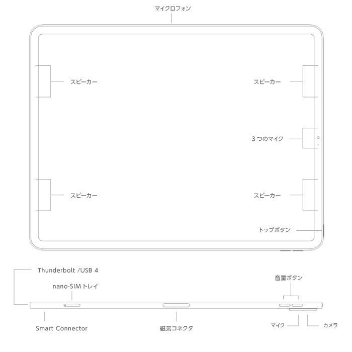Apple iPad Pro 第4世代 11インチ 256GB（SIMカードセット・標準10GB/月）(全体)