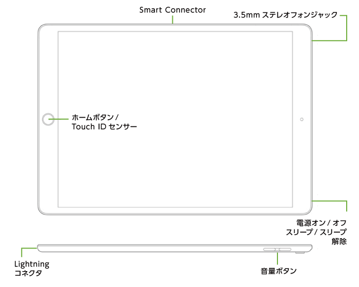 インターフェース