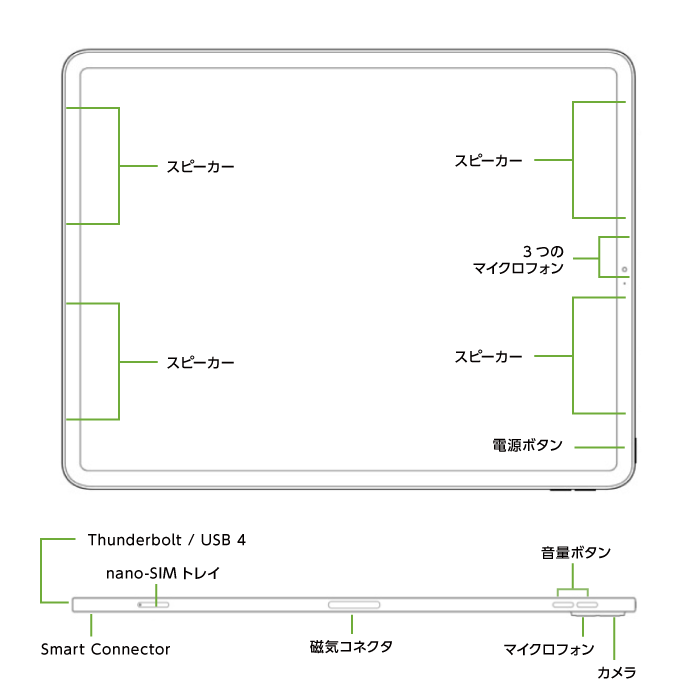 Apple iPad Pro 第5世代 12.9インチ 256GB（SIMカードセット・標準10GB/月）(全体)