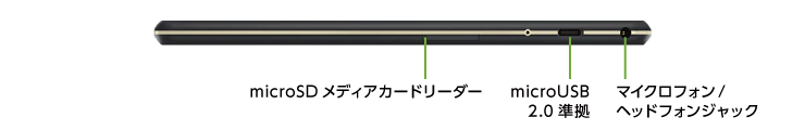 Lenovo Tab M10 REL（WiFiモデル）(左側)