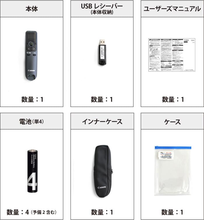 レーザーポインター PR-10GC 付属品の一覧