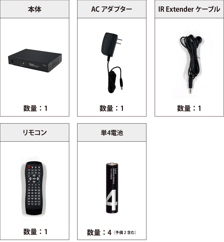 多機能ビデオプロセッサー　GeoBox G111 付属品の一覧