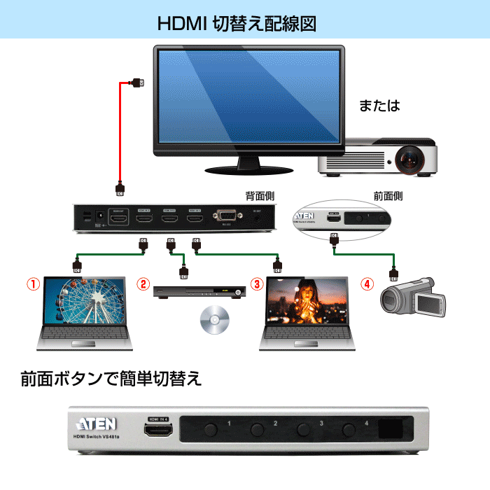 HDMI切替器 ATEN VS481B 特長画像1