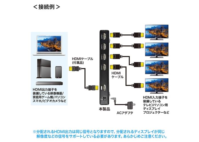 HDMI分配器 サンワサプライ VGA-UHDSP4 特長画像1