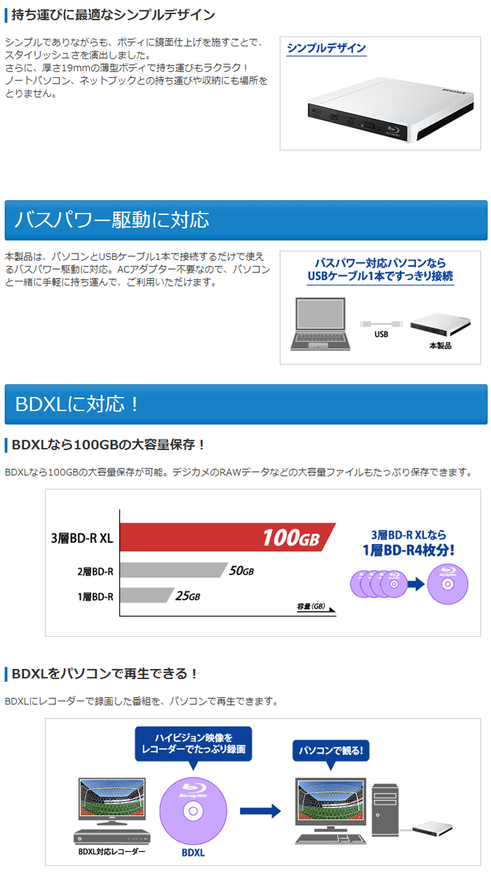 外付けBDドライブ(USB接続) IOデータ BRP-U6C 特長画像1
