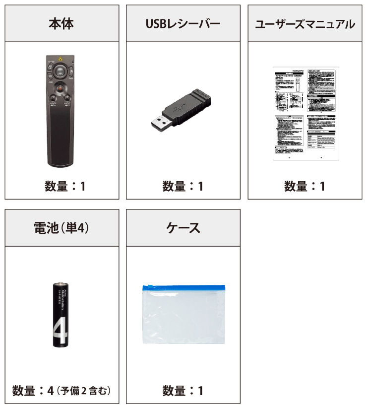 コクヨ プレゼンテーションマウス 付属品の一覧