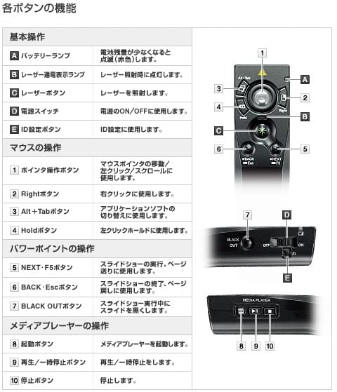 コクヨ プレゼンテーションマウス 特長画像1