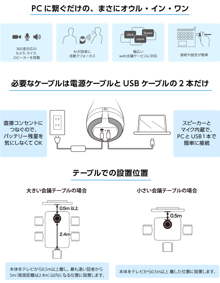 Meeting Owl3 (360度カメラ付マイクスピーカー) MTW300 特長画像1