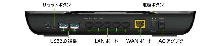 Wi-Fi6対応ルーター Nighthawk AX8(背面)