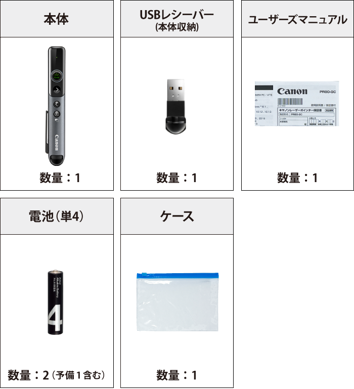 Canon グリーンレーザーポインター  付属品の一覧