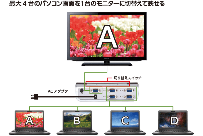 RGB切替器 特長画像1