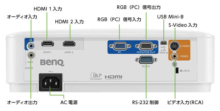 BENQ MH550(背面)