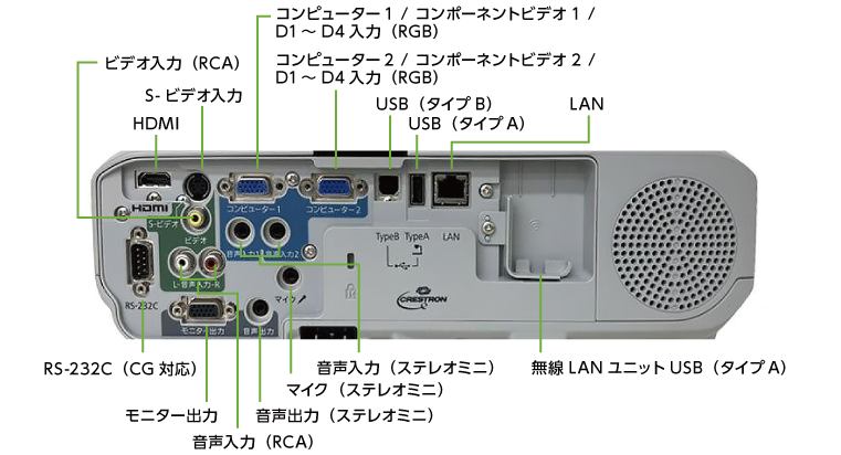 EPSON EB-436WT(背面)