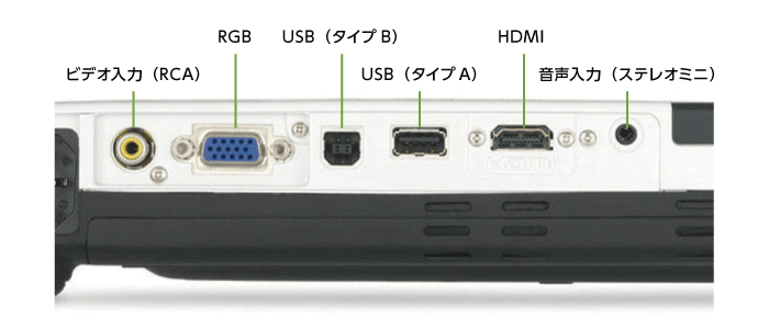 EPSON EB-1780W(背面)