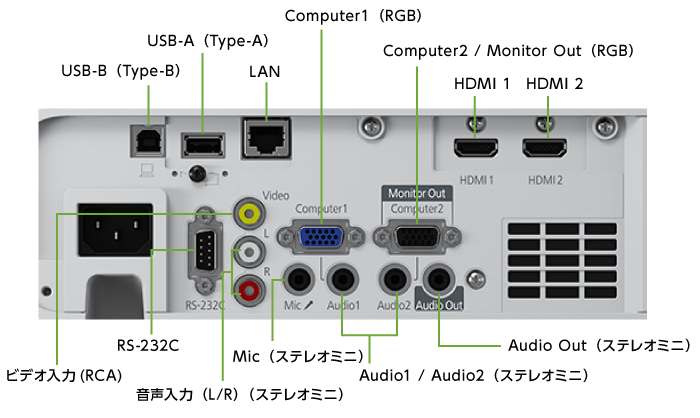 EPSON EB-L210SW(背面)