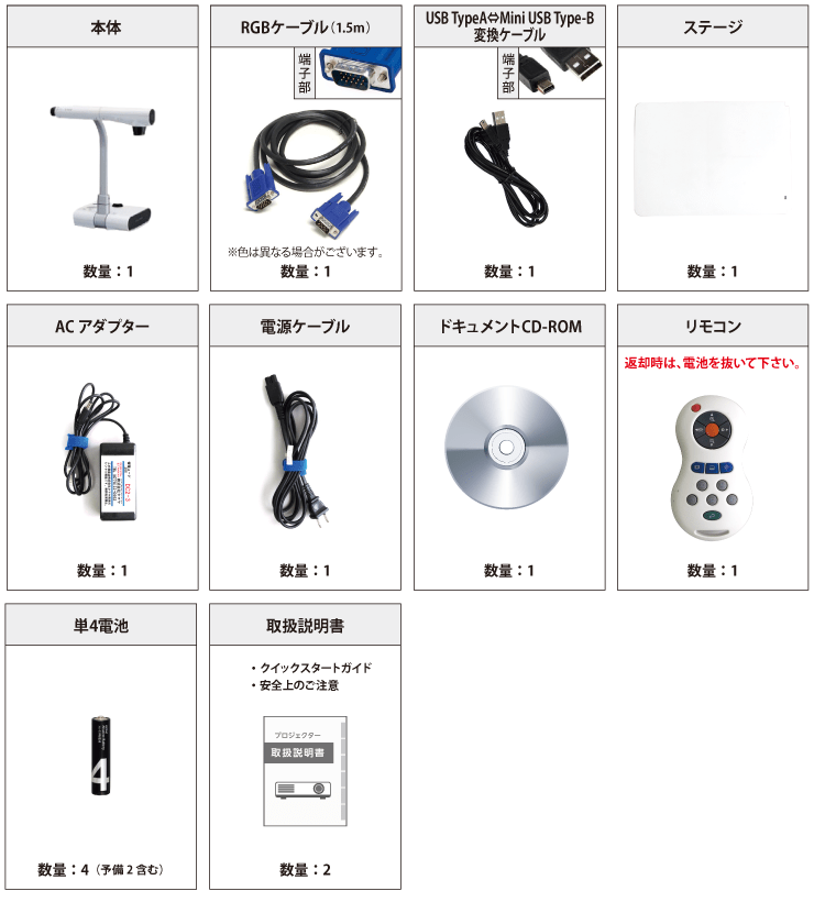 ELMO L-12 付属品の一覧