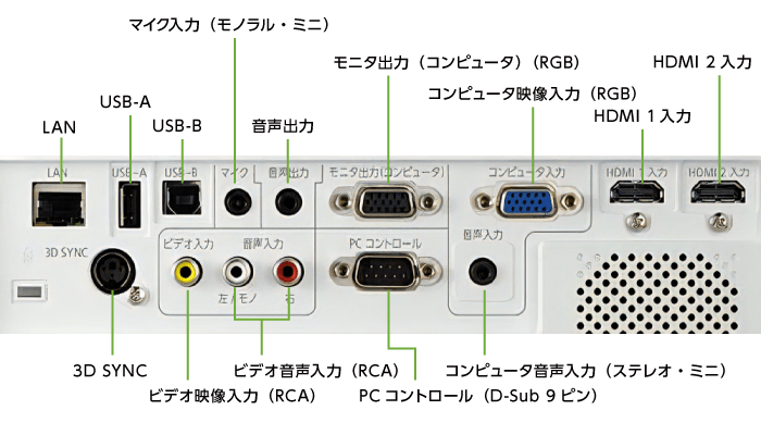 NEC NP-M402HJD フルHD対応(背面)