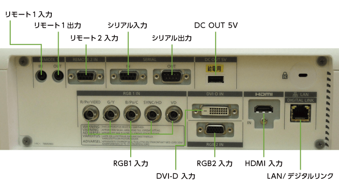 Panasonic PT-DW750J(背面)