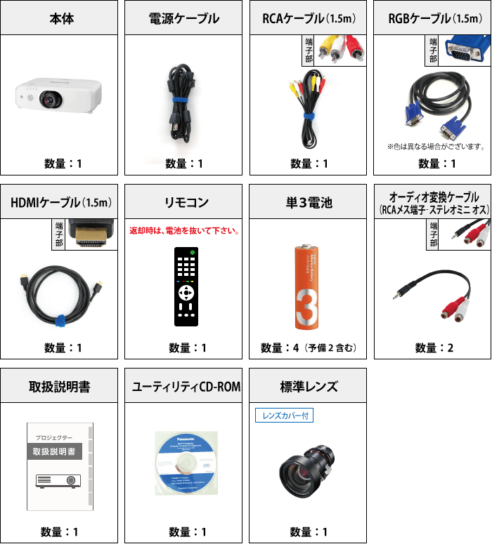 Panasonic PT-EW650J 付属品の一覧